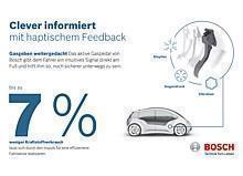 Bosch hat ein aktives Gaspedal entwickelt, das für vielerlei Funktionen dienen kann.  Foto:Auto-Medienportal.Net/Bosch